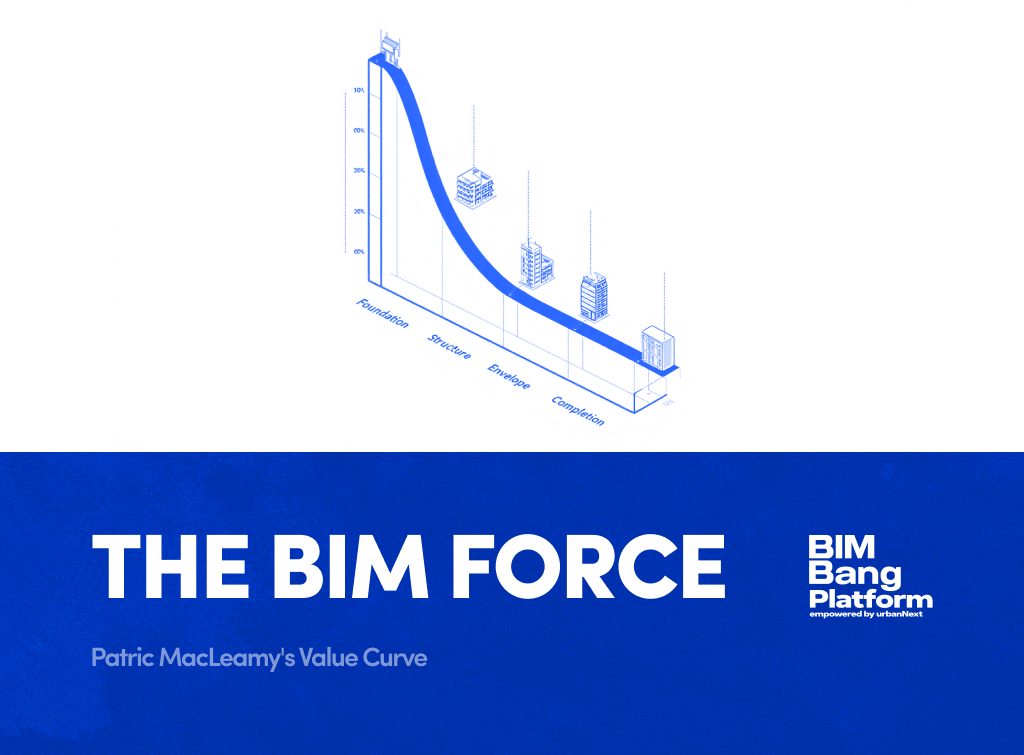 Patrick MacLeamy’s Value Curve